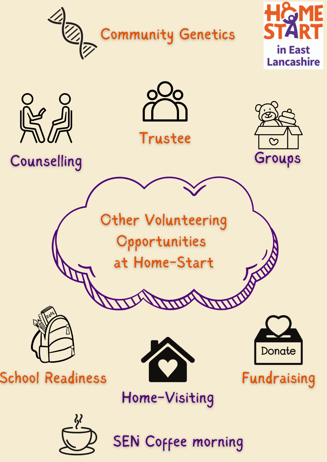 Volunteer opportunity 1